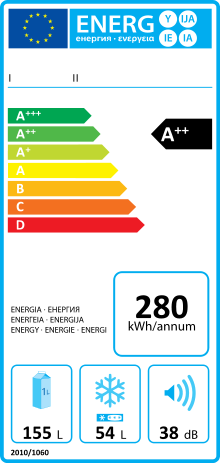 consumo energetico elettrodomestici